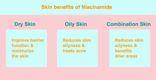 skin benefits of niacinamide